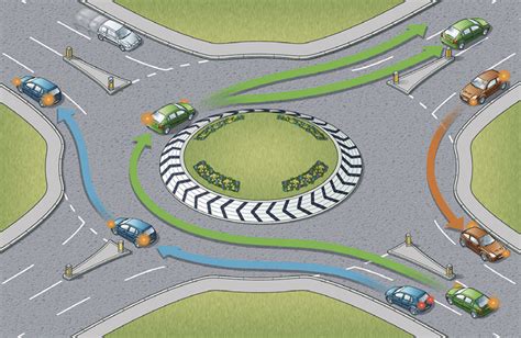 The Efmintrude Magic Roundabout: A Haven for First-Time Drivers